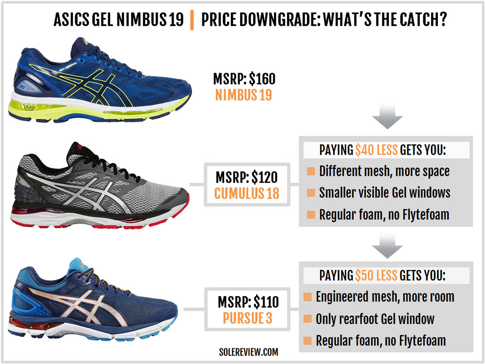 asics gel nimbus vs gel cumulus